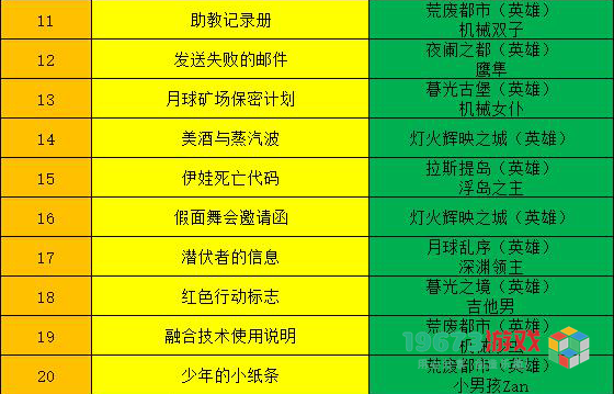 逆战线索大全-逆战全线索高概率获得方式