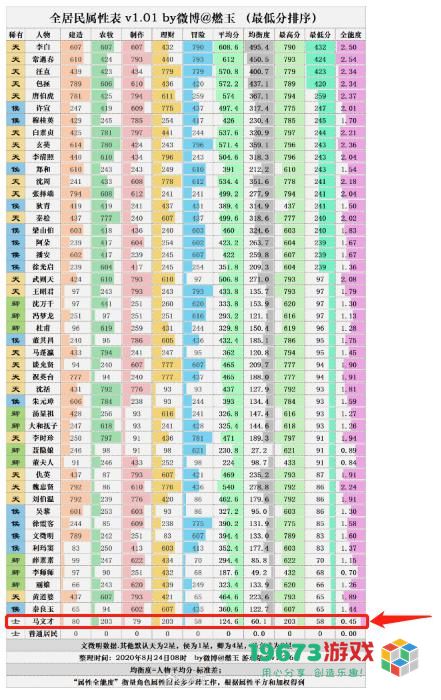 可爱废物马文才什么梗-江南百景图马文才可爱妈宝散财梗意思介绍