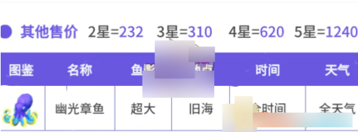 心动小镇神秘幽光章鱼的钓鱼地点及详细攻略分享