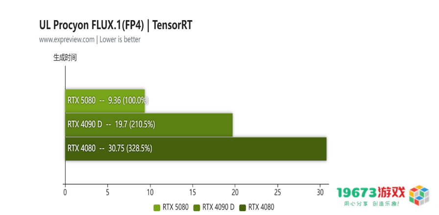 蛇年有新意！华硕携全新RTX 5080显卡迎春开售