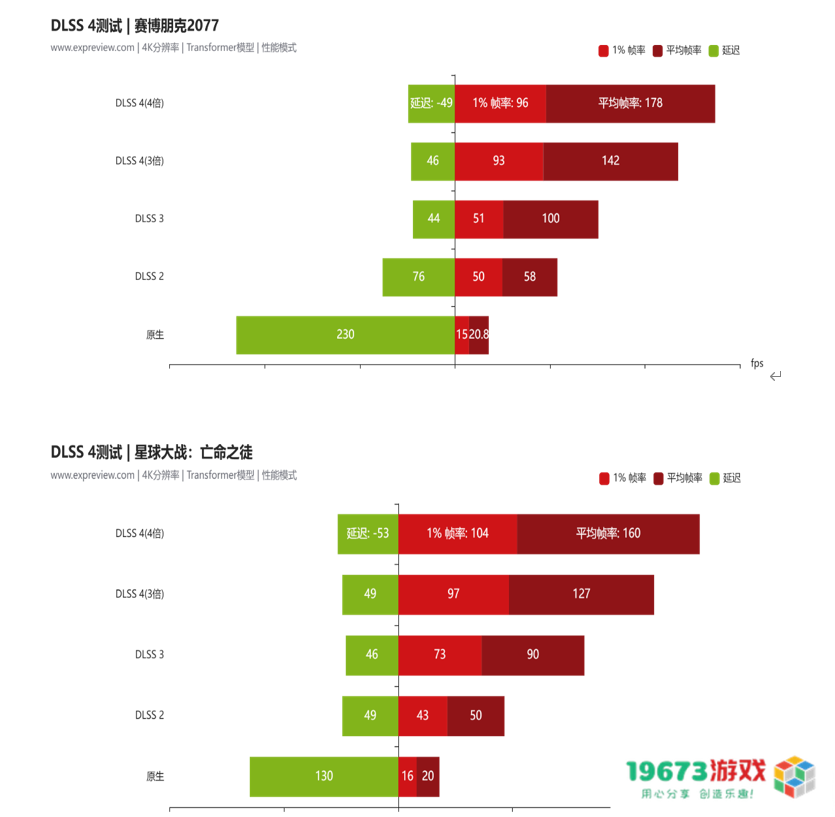 蛇年有新意！华硕携全新RTX 5080显卡迎春开售
