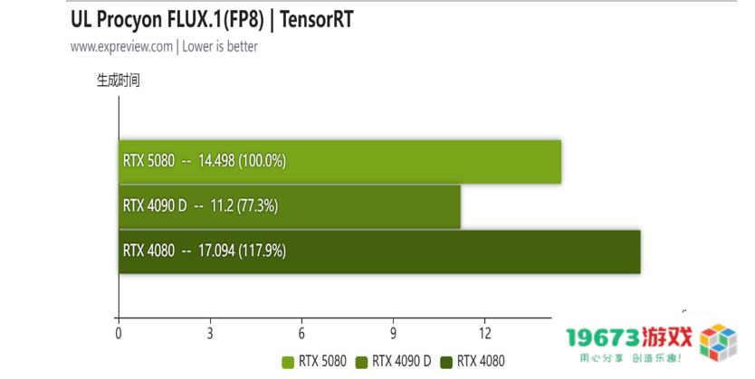 蛇年有新意！华硕携全新RTX 5080显卡迎春开售