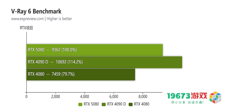 蛇年有新意！华硕携全新RTX 5080显卡迎春开售