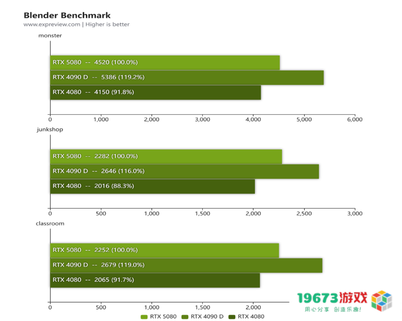 蛇年有新意！华硕携全新RTX 5080显卡迎春开售