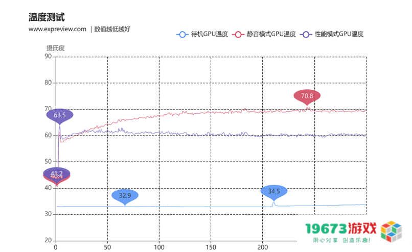 蛇年有新意！华硕携全新RTX 5080显卡迎春开售