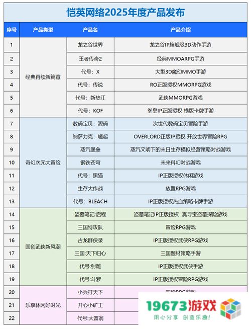 一场发布会22款新品，让市场看到了恺英网络厚积薄发的成果