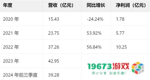 一场发布会22款新品，让市场看到了恺英网络厚积薄发的成果