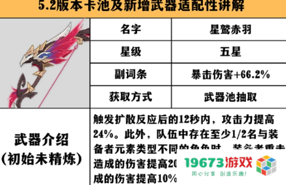 原神星鹫赤羽适配英雄推荐