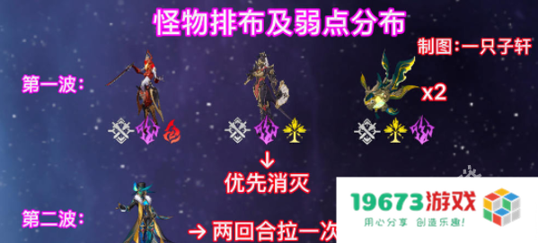 崩坏星穹铁道与梦共舞11层下半怎么过