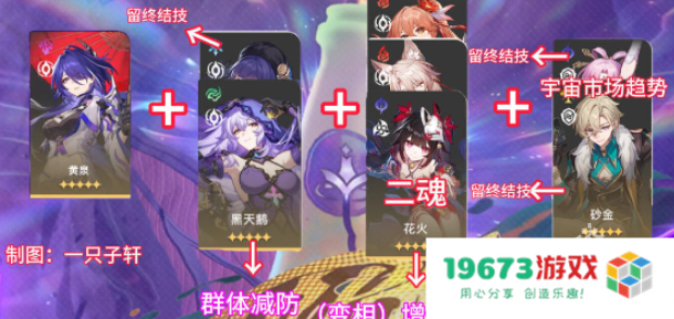 崩坏星穹铁道与梦共舞11层下半怎么过