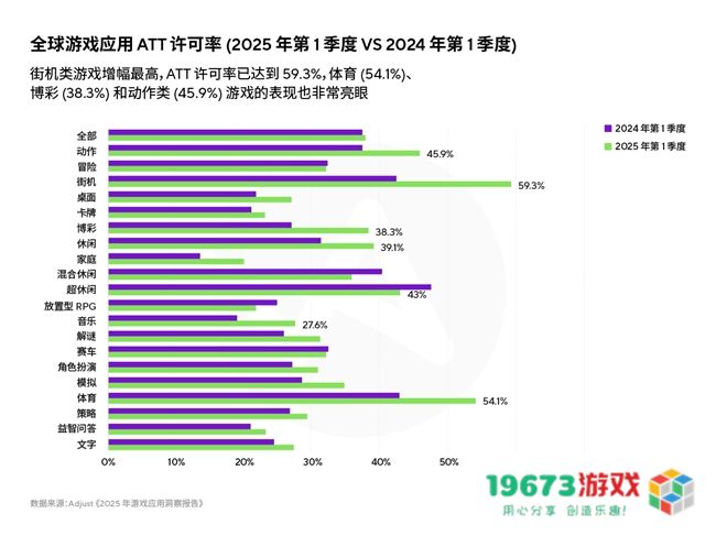 《2025年移动游戏应用洞察报告》AI、混合变现与新UA策略推动增长