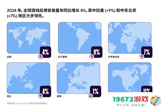 《2025年移动游戏应用洞察报告》AI、混合变现与新UA策略推动增长