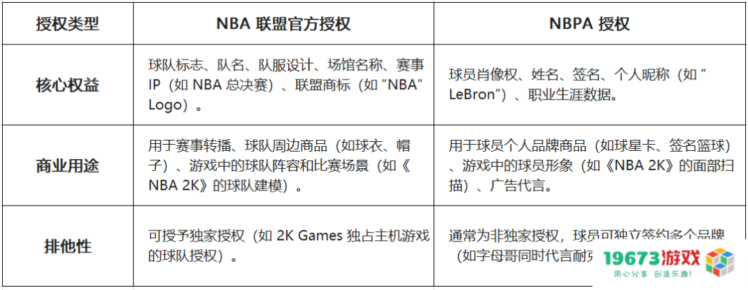 2K手游连日登顶App Store总榜，腾讯游戏又来“结束比赛”了？