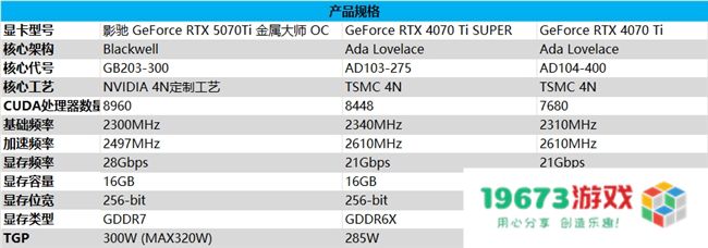 影驰 GeForce RTX 5070 Ti 金属大师 OC评测：DLSS 4超强发挥