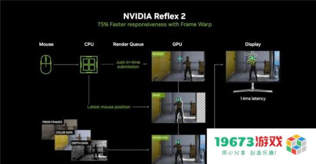 影驰 GeForce RTX 5070 Ti 金属大师 OC评测：DLSS 4超强发挥