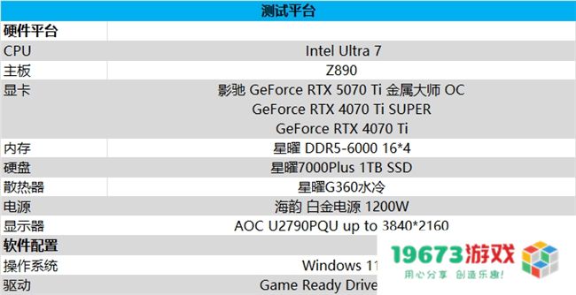 影驰 GeForce RTX 5070 Ti 金属大师 OC评测：DLSS 4超强发挥