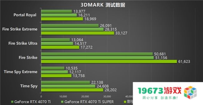 影驰 GeForce RTX 5070 Ti 金属大师 OC评测：DLSS 4超强发挥