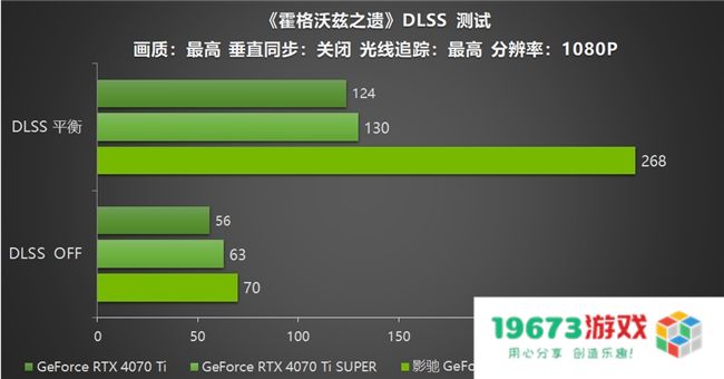 影驰 GeForce RTX 5070 Ti 金属大师 OC评测：DLSS 4超强发挥