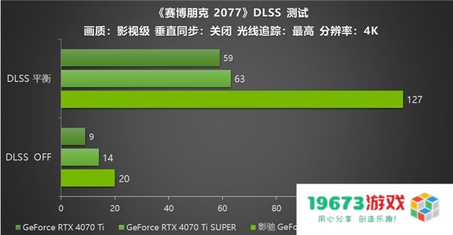 影驰 GeForce RTX 5070 Ti 金属大师 OC评测：DLSS 4超强发挥