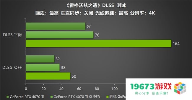 影驰 GeForce RTX 5070 Ti 金属大师 OC评测：DLSS 4超强发挥