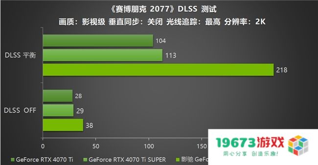 影驰 GeForce RTX 5070 Ti 金属大师 OC评测：DLSS 4超强发挥