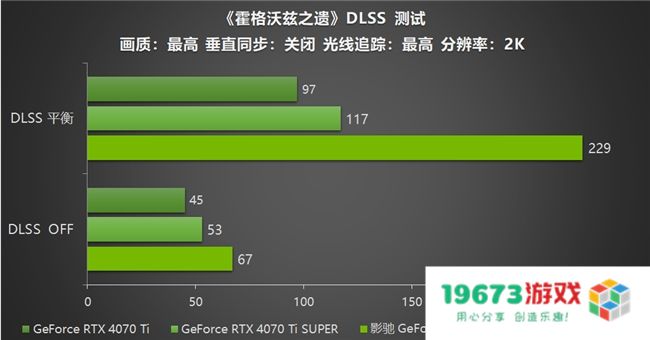 影驰 GeForce RTX 5070 Ti 金属大师 OC评测：DLSS 4超强发挥