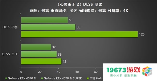 影驰 GeForce RTX 5070 Ti 金属大师 OC评测：DLSS 4超强发挥