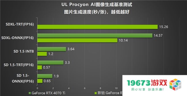 影驰 GeForce RTX 5070 Ti 金属大师 OC评测：DLSS 4超强发挥