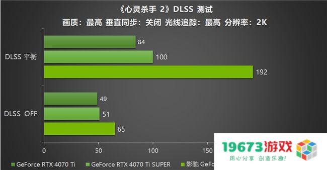 影驰 GeForce RTX 5070 Ti 金属大师 OC评测：DLSS 4超强发挥