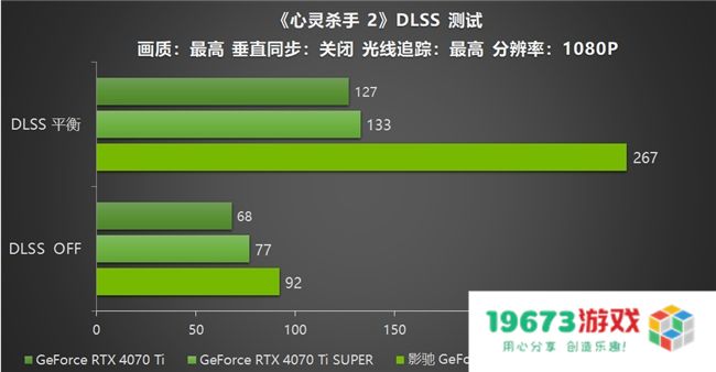 影驰 GeForce RTX 5070 Ti 金属大师 OC评测：DLSS 4超强发挥