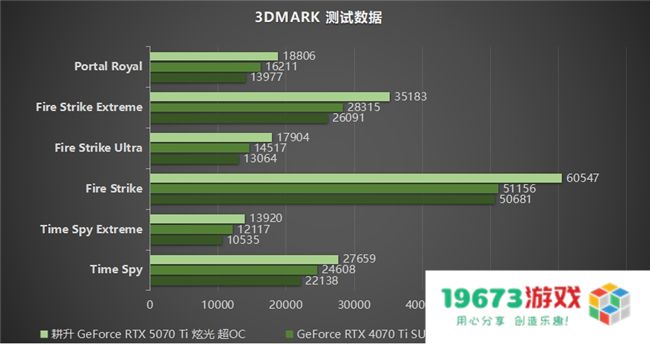 炫酷来袭，耕升 GeForce RTX 5070 Ti 炫光·超 OC带来超高性能