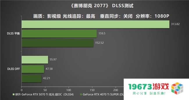 炫酷来袭，耕升 GeForce RTX 5070 Ti 炫光·超 OC带来超高性能