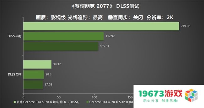炫酷来袭，耕升 GeForce RTX 5070 Ti 炫光·超 OC带来超高性能