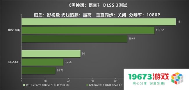 炫酷来袭，耕升 GeForce RTX 5070 Ti 炫光·超 OC带来超高性能