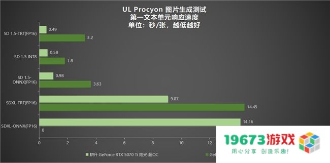 炫酷来袭，耕升 GeForce RTX 5070 Ti 炫光·超 OC带来超高性能
