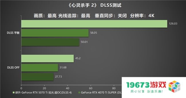 炫酷来袭，耕升 GeForce RTX 5070 Ti 炫光·超 OC带来超高性能