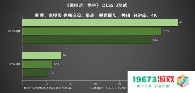 炫酷来袭，耕升 GeForce RTX 5070 Ti 炫光·超 OC带来超高性能