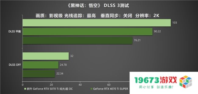 炫酷来袭，耕升 GeForce RTX 5070 Ti 炫光·超 OC带来超高性能