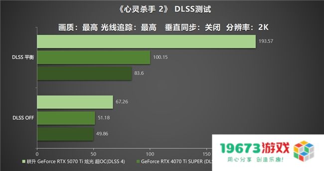 炫酷来袭，耕升 GeForce RTX 5070 Ti 炫光·超 OC带来超高性能