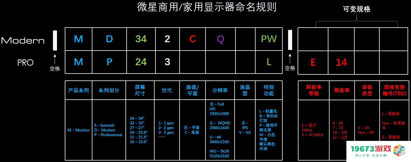 解读微星显示器命名规则，助你轻松选购！