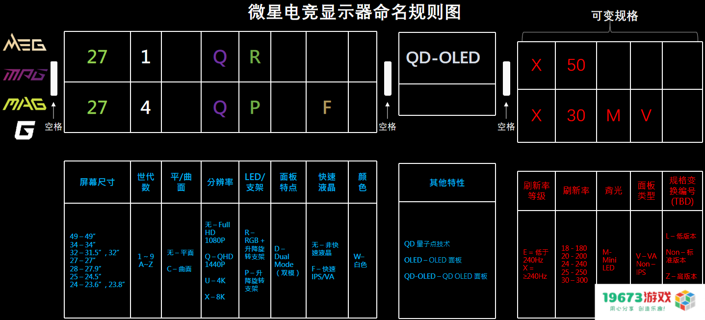 解读微星显示器命名规则，助你轻松选购！