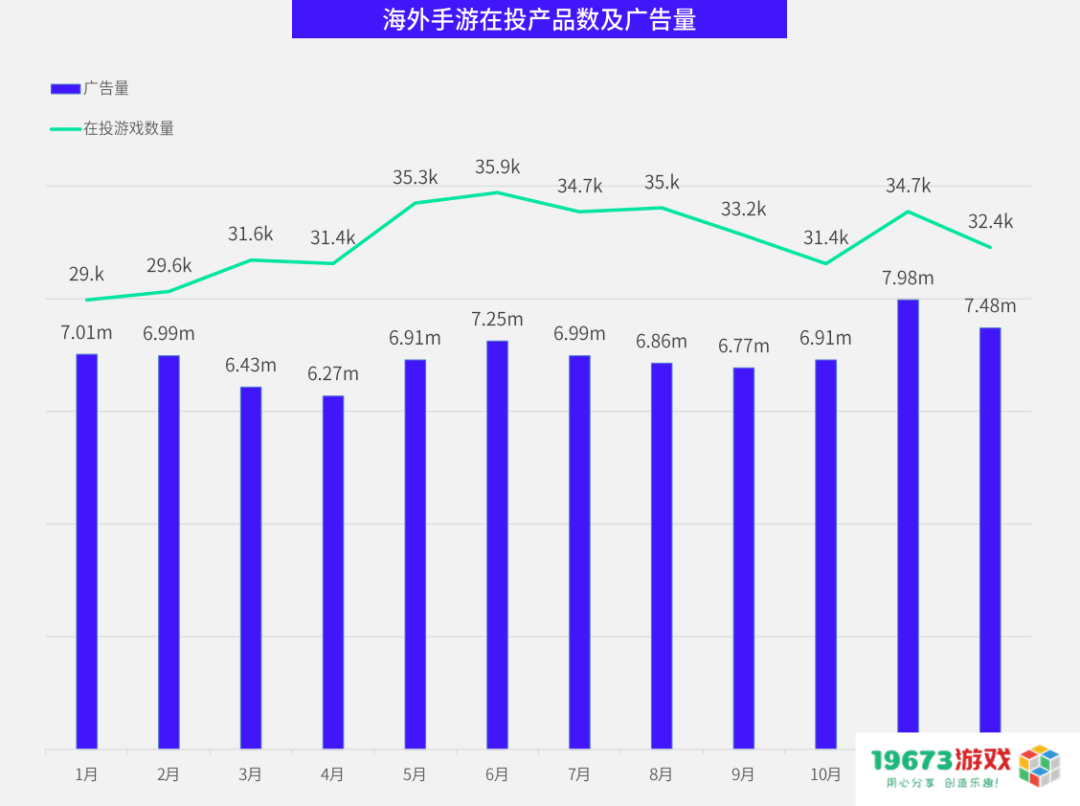 数据报告 数据报告
