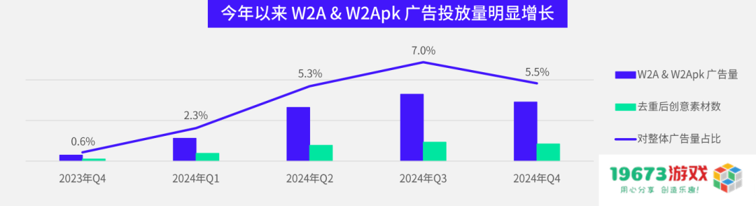 数据报告 数据报告