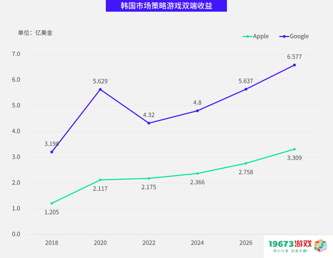 数据报告 数据报告