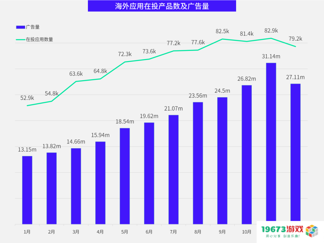 数据报告 数据报告