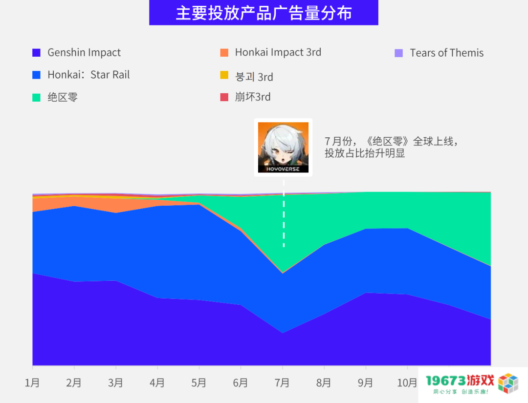 数据报告 数据报告