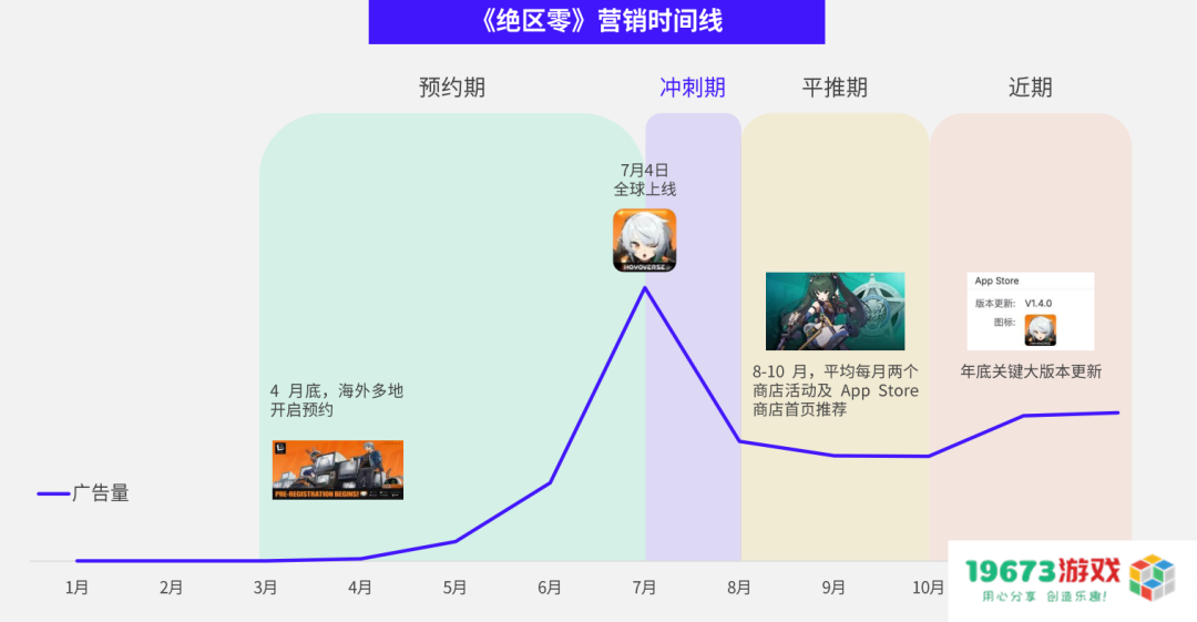 数据报告 数据报告