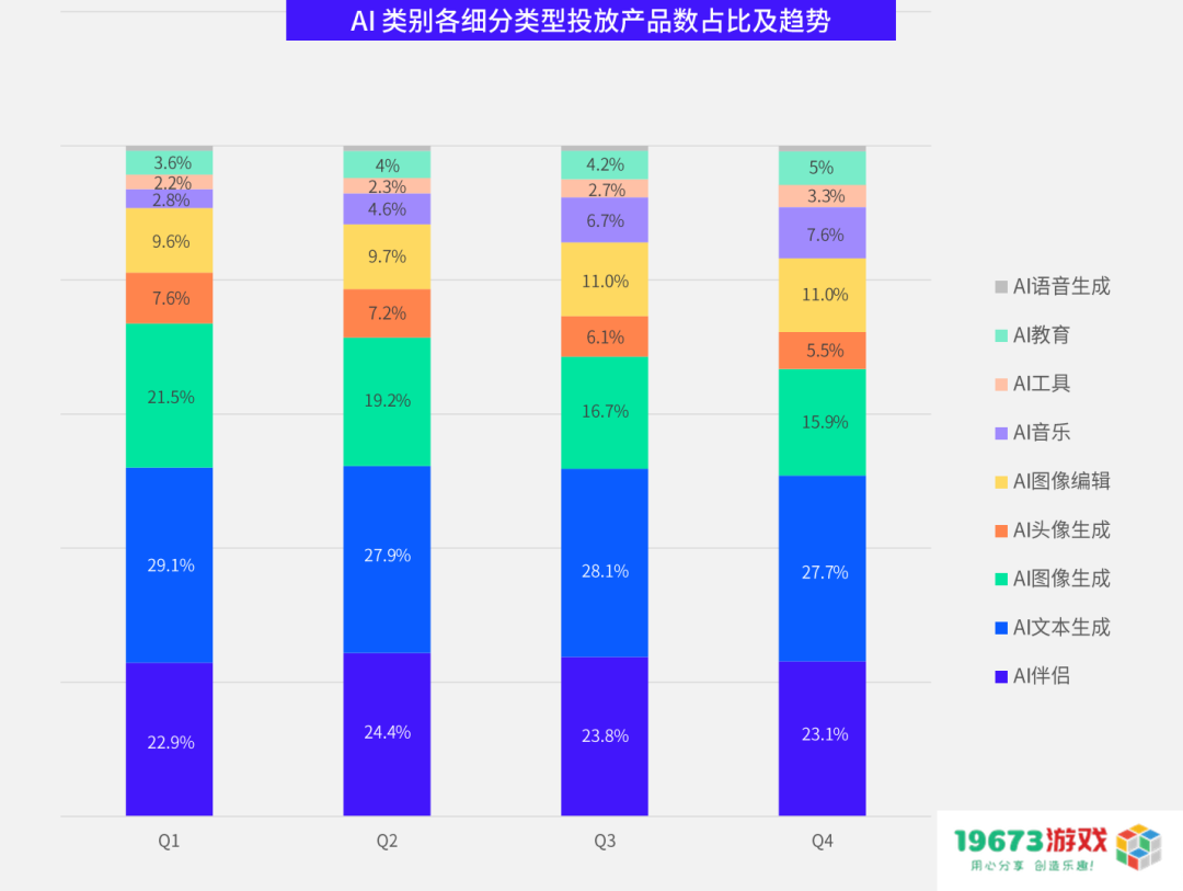 数据报告 数据报告