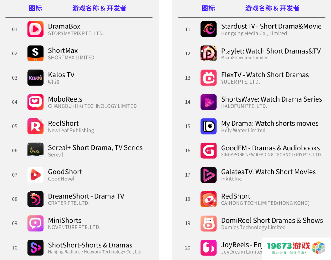 数据报告 数据报告