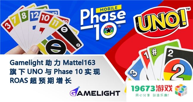 Gamelight助力Mattel163旗下UNO与Phase 10实现ROAS超额增长